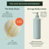 Kate McCleod Grounding Body Stone Compared to Average Body Lotion