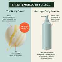 Kate McCleod Grounding Body Stone Compared to Average Body Lotion