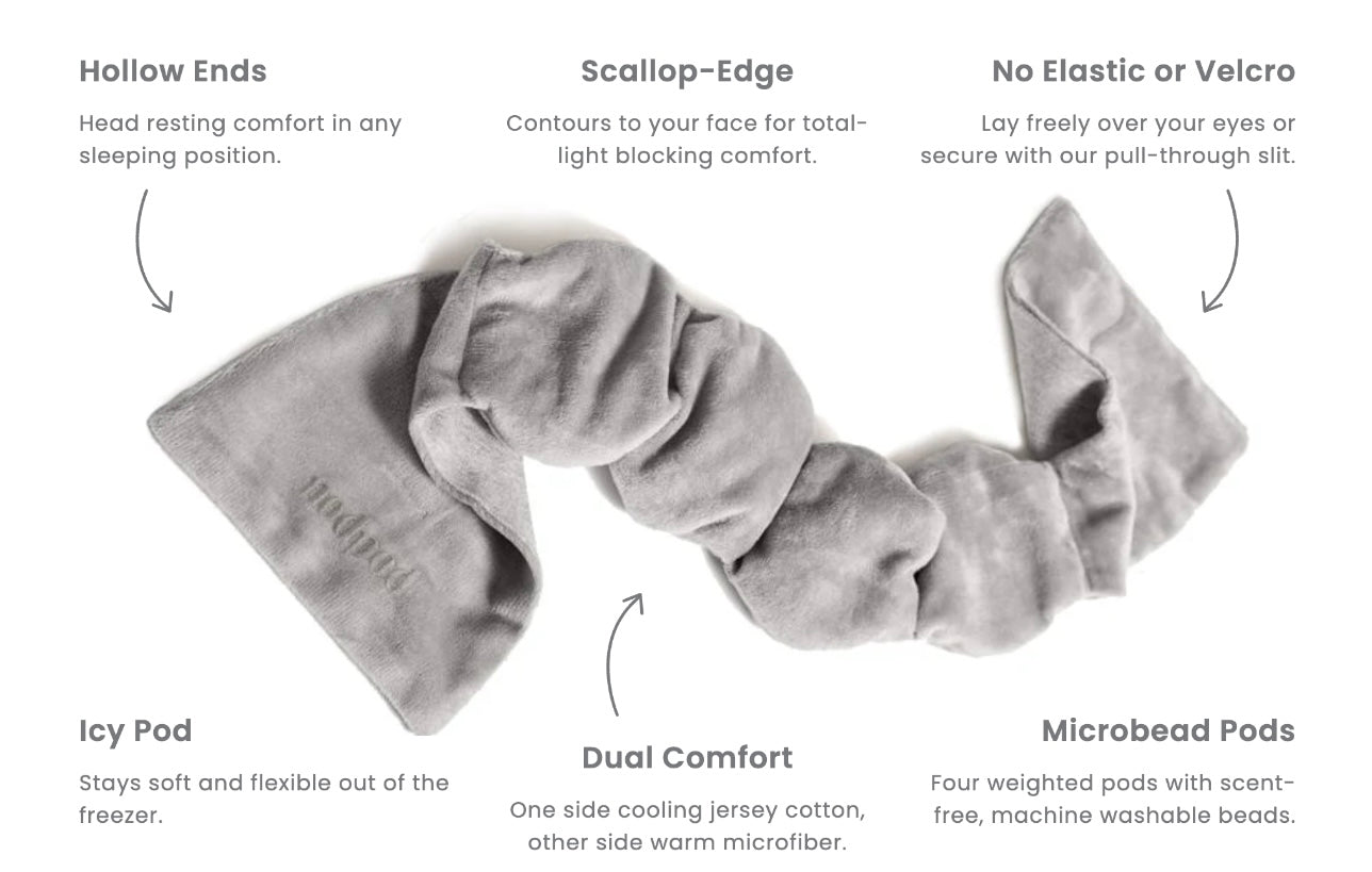 NodPod Weighted Sleep Mask for Eyes  FAQ
