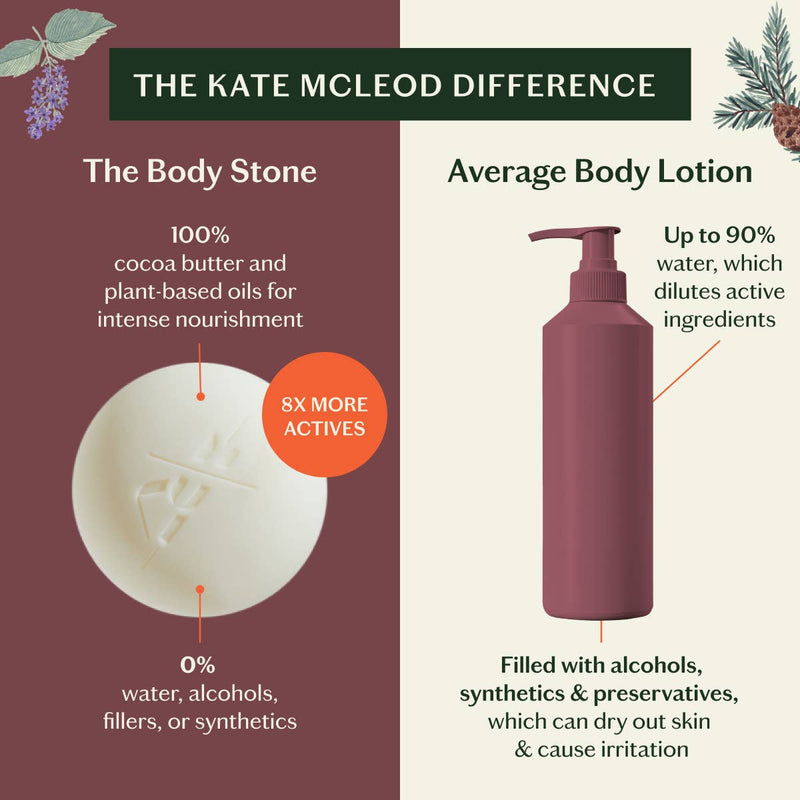 Kate Mcleod Body Stone Lotion Bar Black Spruce and Patchouli